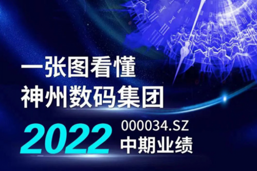 图解三亿体育数码集团2022年中期业绩